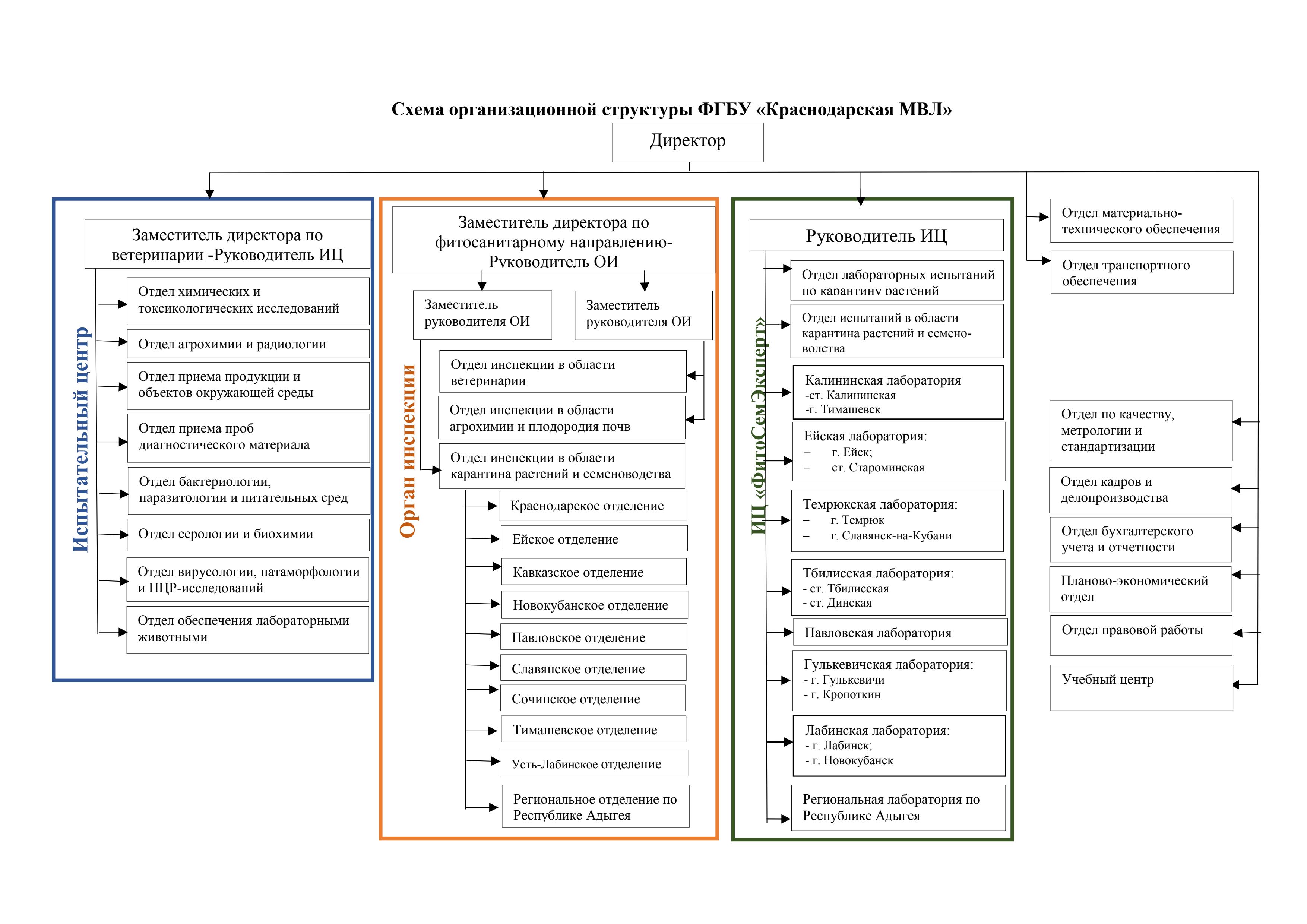 Орган инспекции